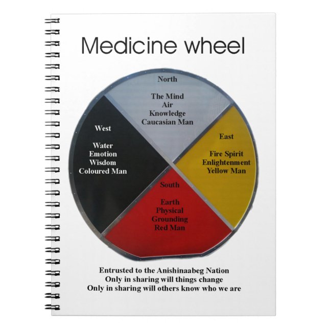 Medicine Wheels Words Spiral Foto Notebook Notizblock (Vorderseite)