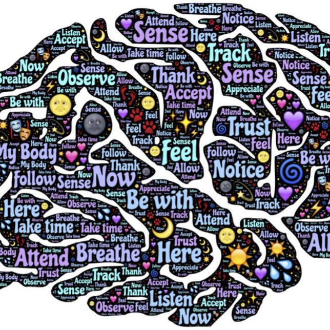 Meditation Körper Inspiration Word Art Poster (Von Creator hochgeladen)