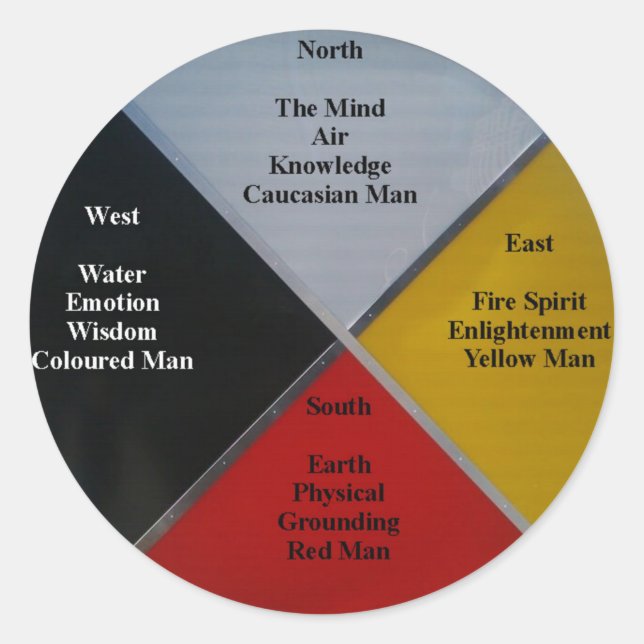 Medizinalrad-Wörter rund Aufkleber (Vorderseite)
