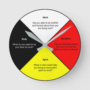 Medizinrad mit Worten - AkrylWall-Uhr Runde Wanduhr