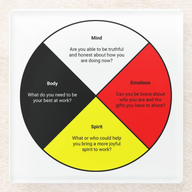 Medizinrad mit Worten - Untersetzer aus Glas (Vorderseite)