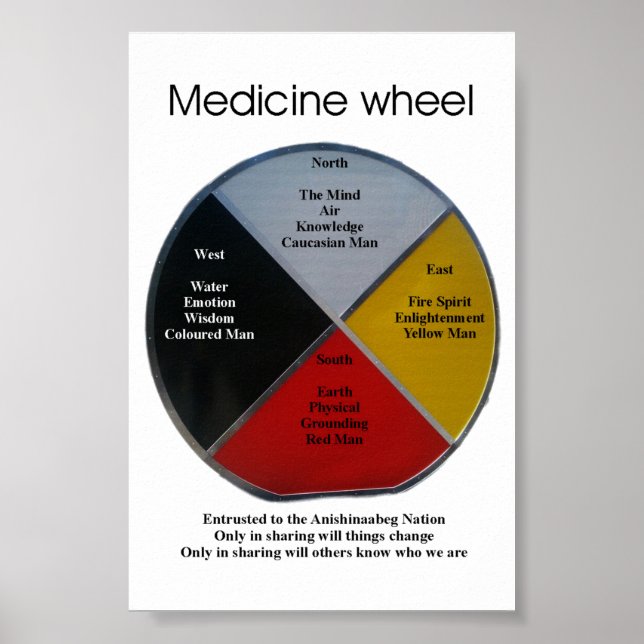 Medizinrad Worte 10x15cm Poster (Vorne)