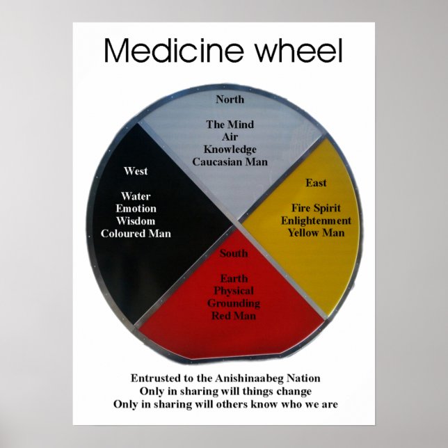 Medizinrad Worte 45x61cm Poster (Vorne)