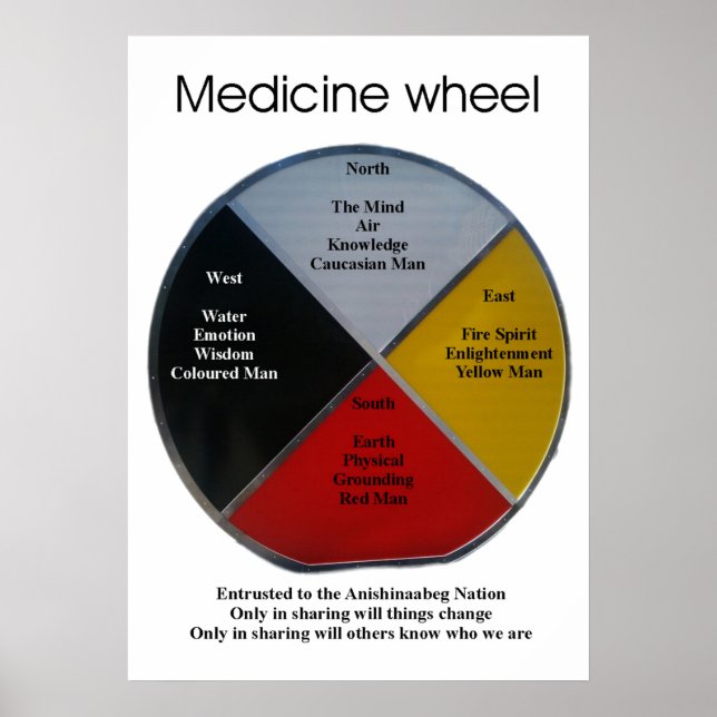 Medizinrad Worte 50x71cm Poster (Vorne)