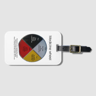 Medizinrad-Wörter Gepäckmarke Gepäckanhänger