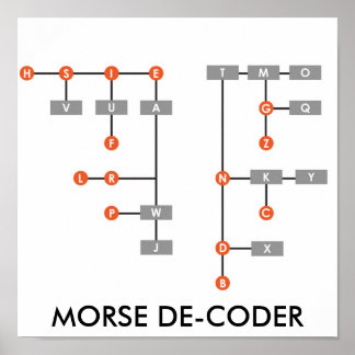 MEHR DE-CODER POSTER