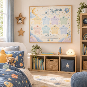 Meilenstein-Diagramm Poster