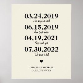 Meilenstein in unserer Liebe Geschichte Hochzeitst Poster