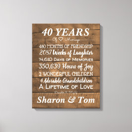 Meilensteine zum personalisierten Hochzeitstag Leinwanddruck