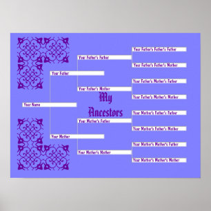 Mein Ancestors Blue Pedigree Chart Poster