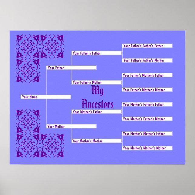 Mein Ancestors Blue Pedigree Chart Poster (Vorne)