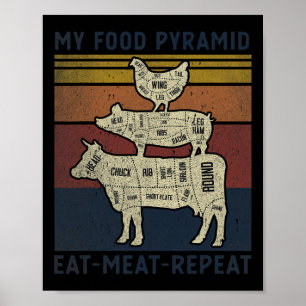 Meine Ernährungspyramide Iss Fleisch Wiederhole Re Poster
