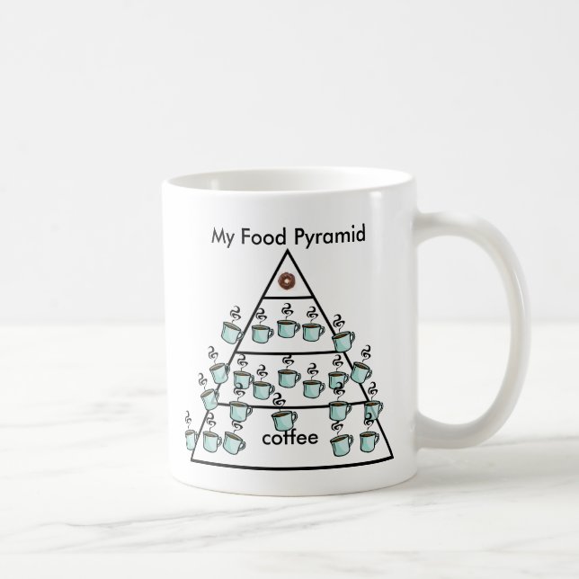 Meine Kaffeepyramide - Tasse des Kaffees (Rechts)