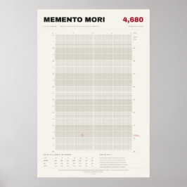 Memento Mori Lebenskalender in Wochen, Knochen Poster