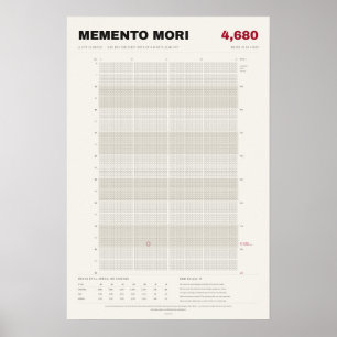 Memento Mori Lebenskalender in Wochen, Knochen Poster