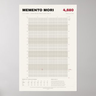 Memento Mori Lebenskalender in Wochen, Knochen Poster