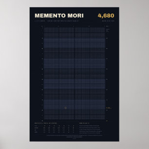 Memento Mori Lebenskalender in Wochen, Mitternacht Poster