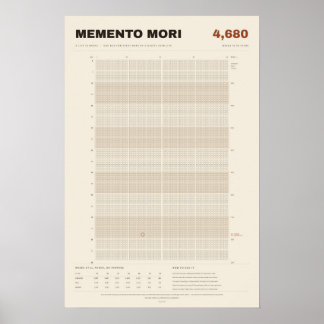 Memento Mori Lebenskalender in Wochen, Pergament Poster