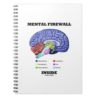 Mental Firewall Inside Anatomischer Gehirn Spaß Notizblock