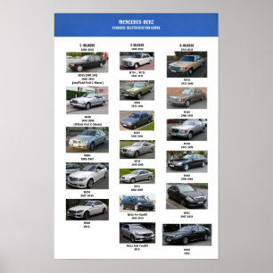 Mercedes Benz Gehäuse Identification Poster