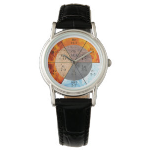 Meridian Orgelelemente Uhr anpassbar