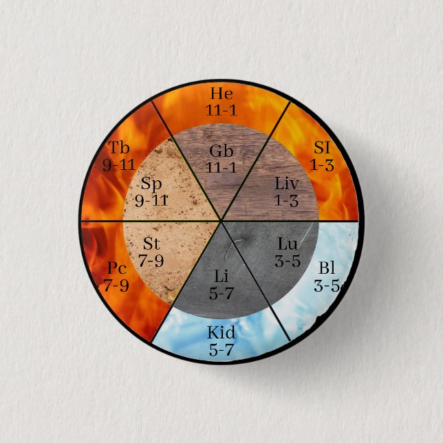 Meridian Orgelelemente Uhr anpassbar Button (Vorderseite)