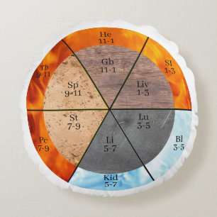 Meridian Orgelelemente Uhr anpassbar Rundes Kissen