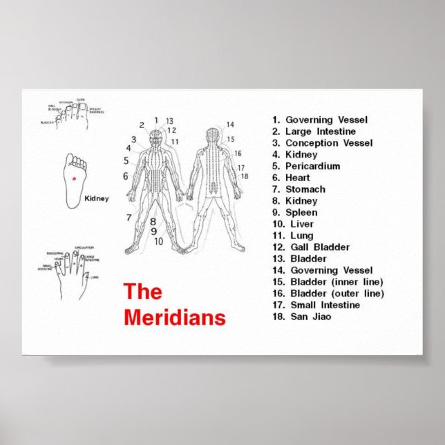 Meridian Poster (Vorne)