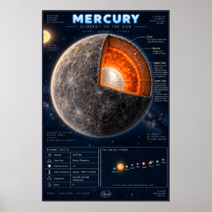 Merkur- Querschnitt-Wissenschafts-Infografik Poster