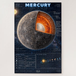 Merkur-Querschnitt-Wissenschafts-Infografik Puzzle