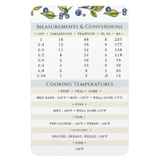 Messungen und Temperaturen Kochen und Backen Magne Magnet