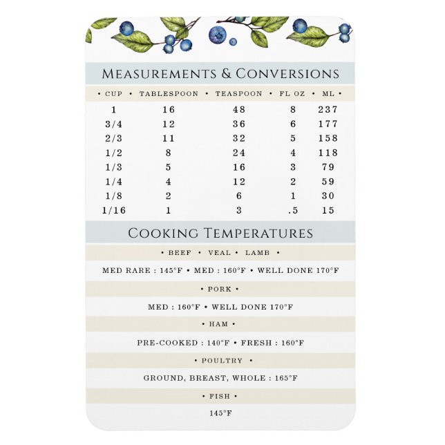 Messungen und Temperaturen Kochen und Backen Magne Magnet (Vertikal)