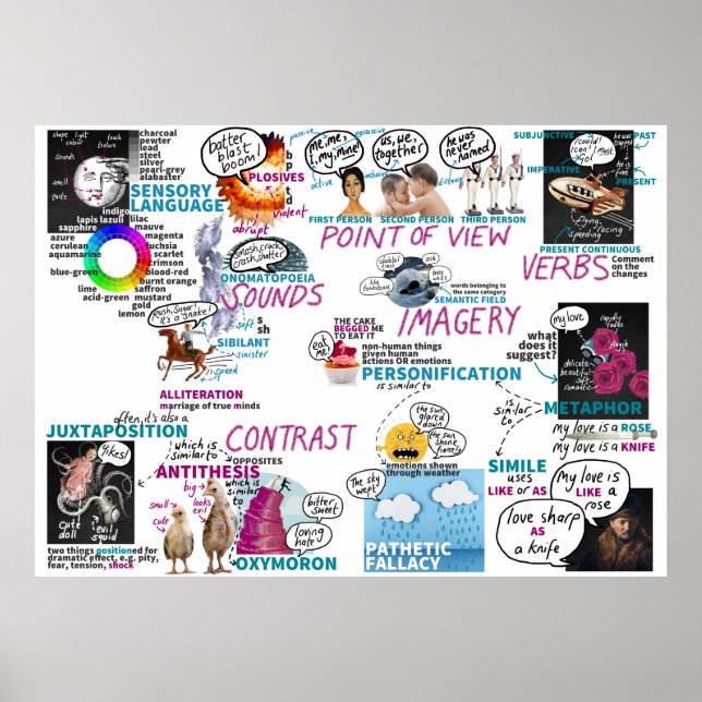 Metaphern Poster KS2 KS3 Englisches Klassenzimmer  (Vorne)