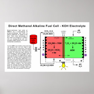 Methanol Alkaline Brennstoffzellendiagramm Poster