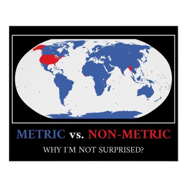 Metric Vs. Non-Metric - Metric System Map Science Poster (Vorderseite)