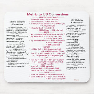 Metrisch zu US-Umwandlungen mit Gewichten u. Maße Mousepad