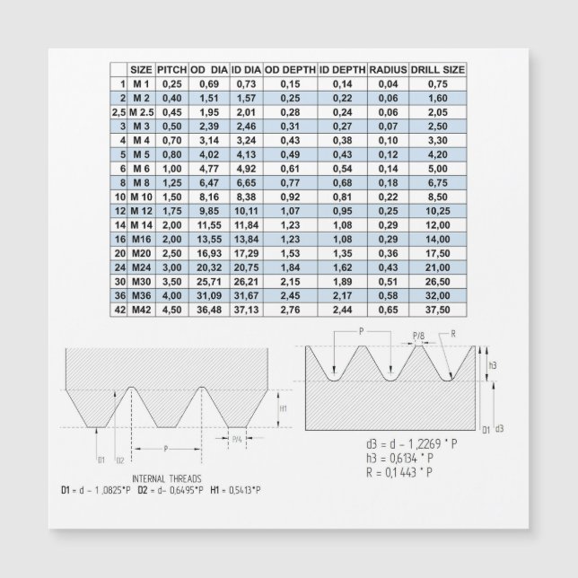 METRISCHE BEHANDLUNGSDATEN MAGNETKARTE (Vorderseite)