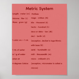 Metrisches System STEM Mathematik Poster