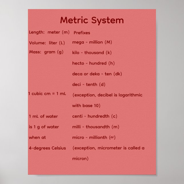 Metrisches System STEM Mathematik  Poster (Vorne)