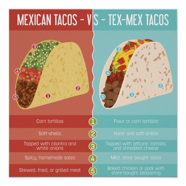 Mexikanisch gegen Tex-Mex-Tacos Poster (Vorderseite)
