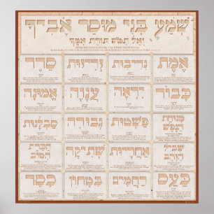 Middot von Mussar Poster
