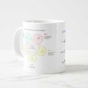 MikrowellenTasse Single servieren Schokoladenkuc Jumbo-Tasse