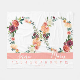 Milestone Zwillingsschwanzdiagramm Fleecedecke