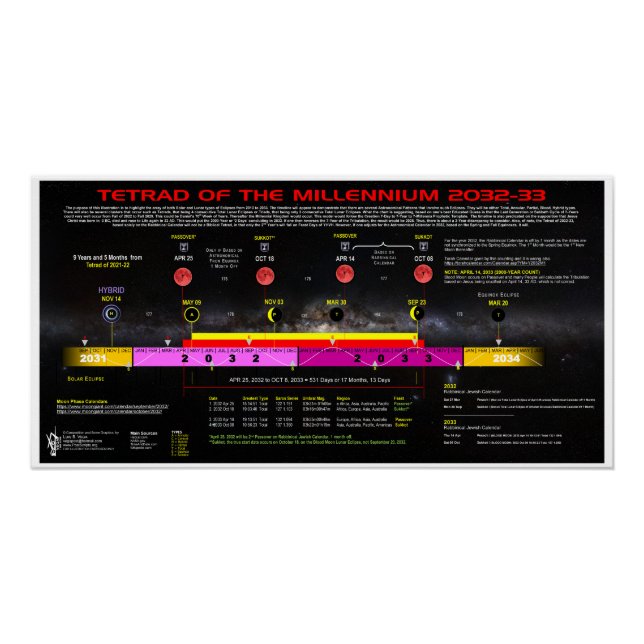 Millenniums-Agenda 2032-3033 Poster (Vorderseite)