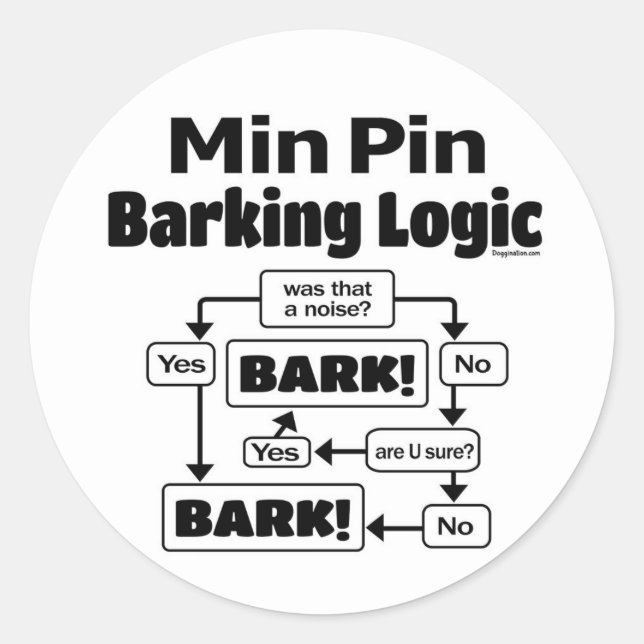 Min Button Barking Logic Runder Aufkleber (Vorderseite)