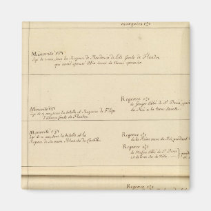 Minderheiten in Frankreich Magnet