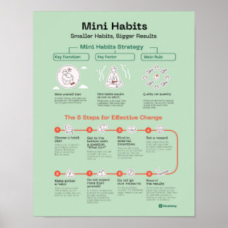 Mini Habits Quote Poster Mitarbeiter Motivierend
