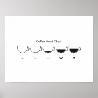 Minimalistische Kaffeephasen Poster