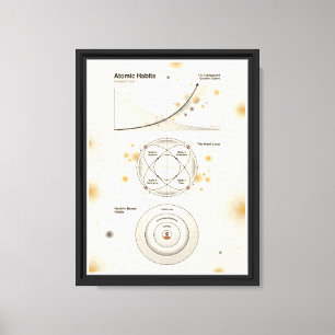 Minimalistische Wandkunst inspiriert vom Buch Atom Leinwanddruck