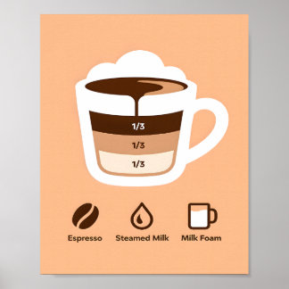 Minimalistische warme braune Kaffee-Schichten-Reze Poster